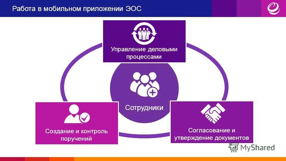 Эос гуппрос. Эос гуппрос
