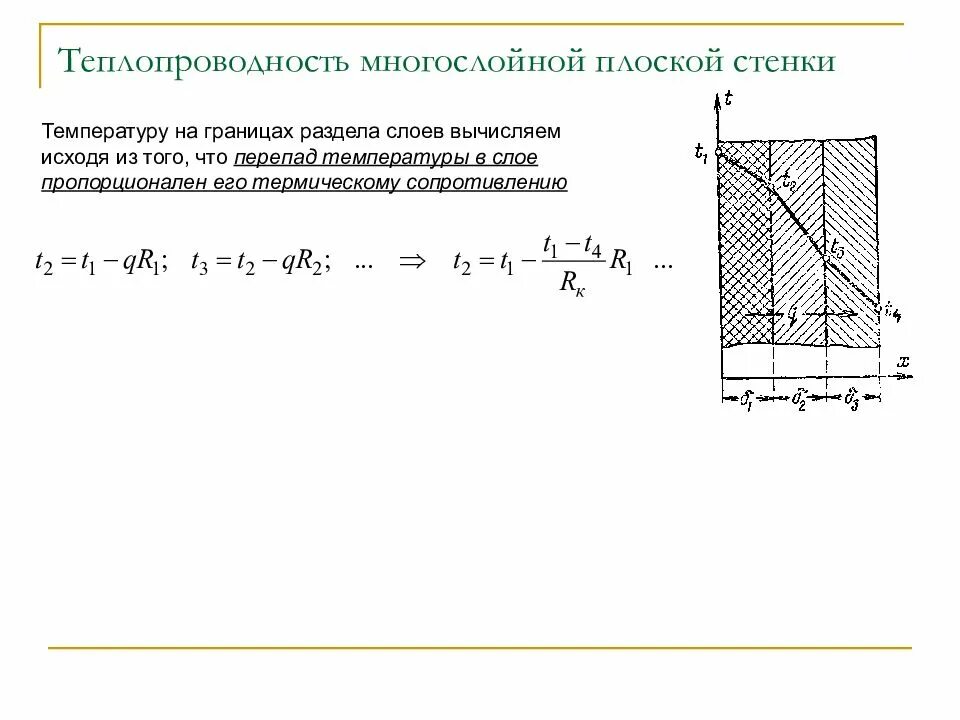 Термическое сопротивление теплопроводности плоской стенки. Теплопередача через многослойную плоскую стенку. Коэффициент теплопередачи для однослойной плоской стенки. Плоская стенка теплопередача. Плоская стенка теплопередача.