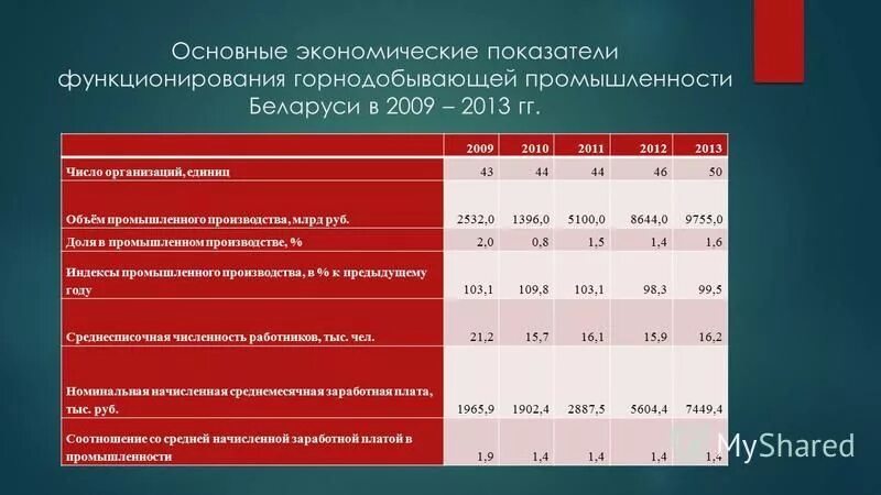 Перспективы развития горнодобывающей отрасли. Перспективы развития горнодобывающей промышленности. Перспективы развития горнодобывающей отрасли. Перспективы развития горнодобывающей промышленности. Основные проблемы горнодобывающей промышленности.