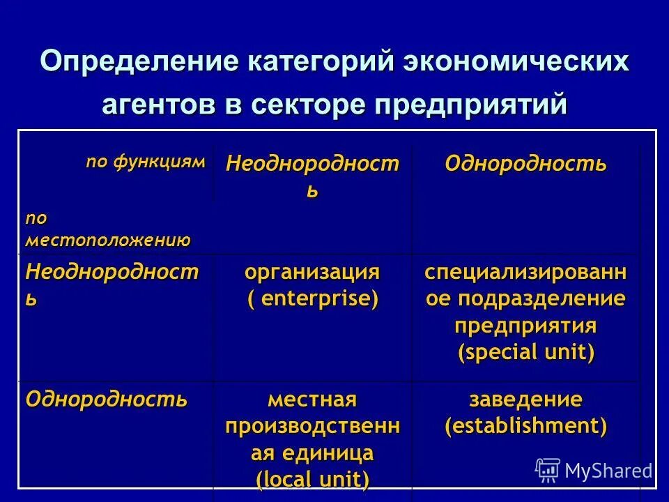 Определить категорию предприятия. Определить категорию предприятия