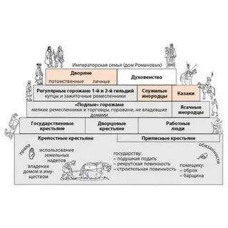 Сословный орган городского управления