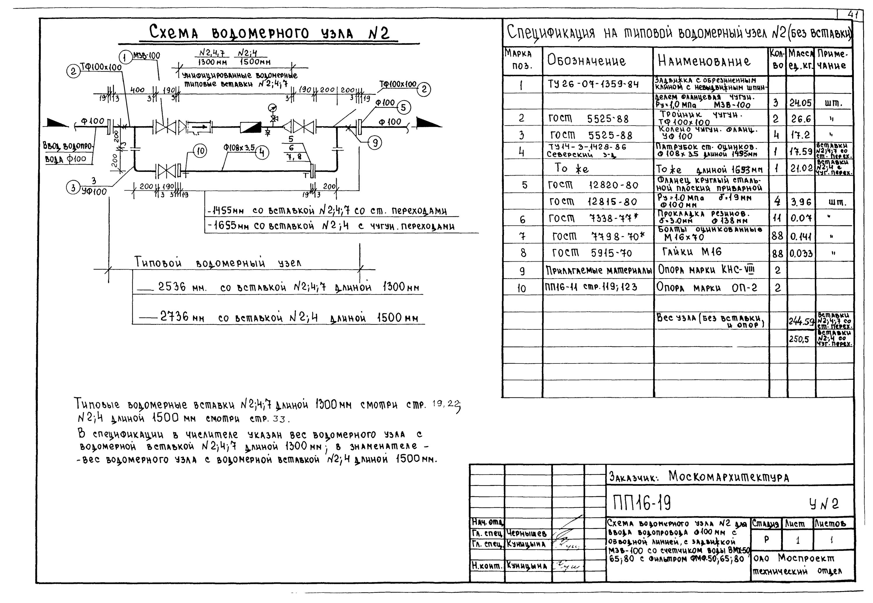 I. Ввод в здание