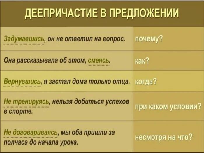 Причастие и деепричастие различие. Деепричастие примеры предложений. Деепричастие на какие вопросы. Деепричастный оборот примеры вопросы. Деепричастный оборот на какие вопросы.