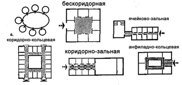 Коридорно кольцевая планировка примеры Коридорно кольцевая планировка примеры