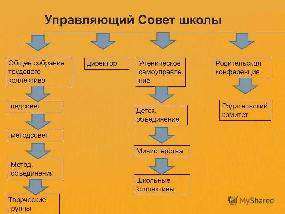 Вызывают на совет школы