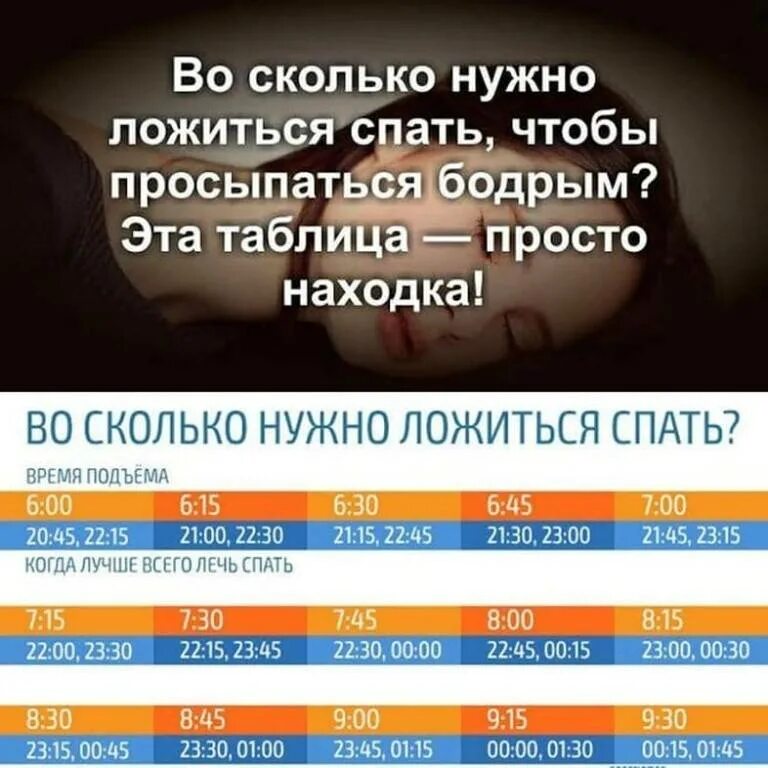 Как дольше спать ночью. Во сколько лодится спать. Во сколько нужно ложиться спать. Таблица сна. Таблица здорового сна.