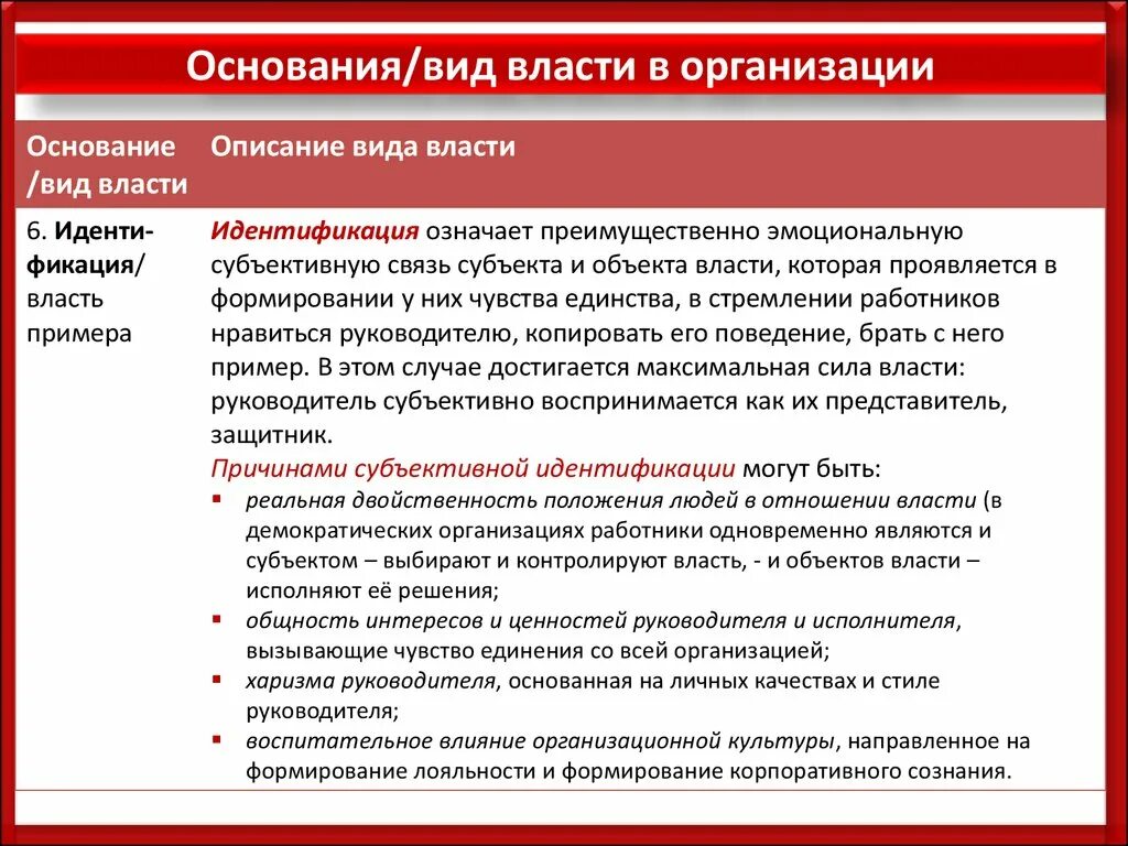 Субъектом организационной власти является