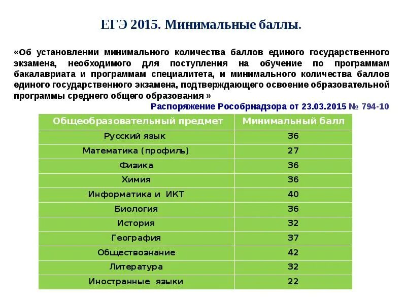 Максимум баллов егэ русский 2024. Минимальные баллы ЕГЭ. Проходной балл ЕГЭ. Литература ЕГЭ минимальный балл. Минимальный балл ЕГЭ по литературе.