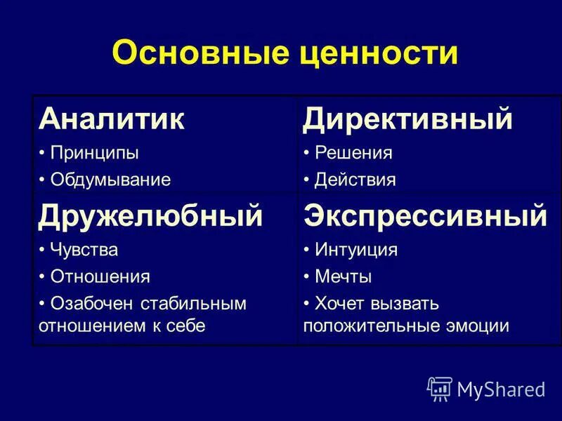 Аналитик тип личности. Модели общения в психологии. Экспрессивный человек это. Экспрессивные компоненты эмоционального реагирования. Экспрессивный лидер.