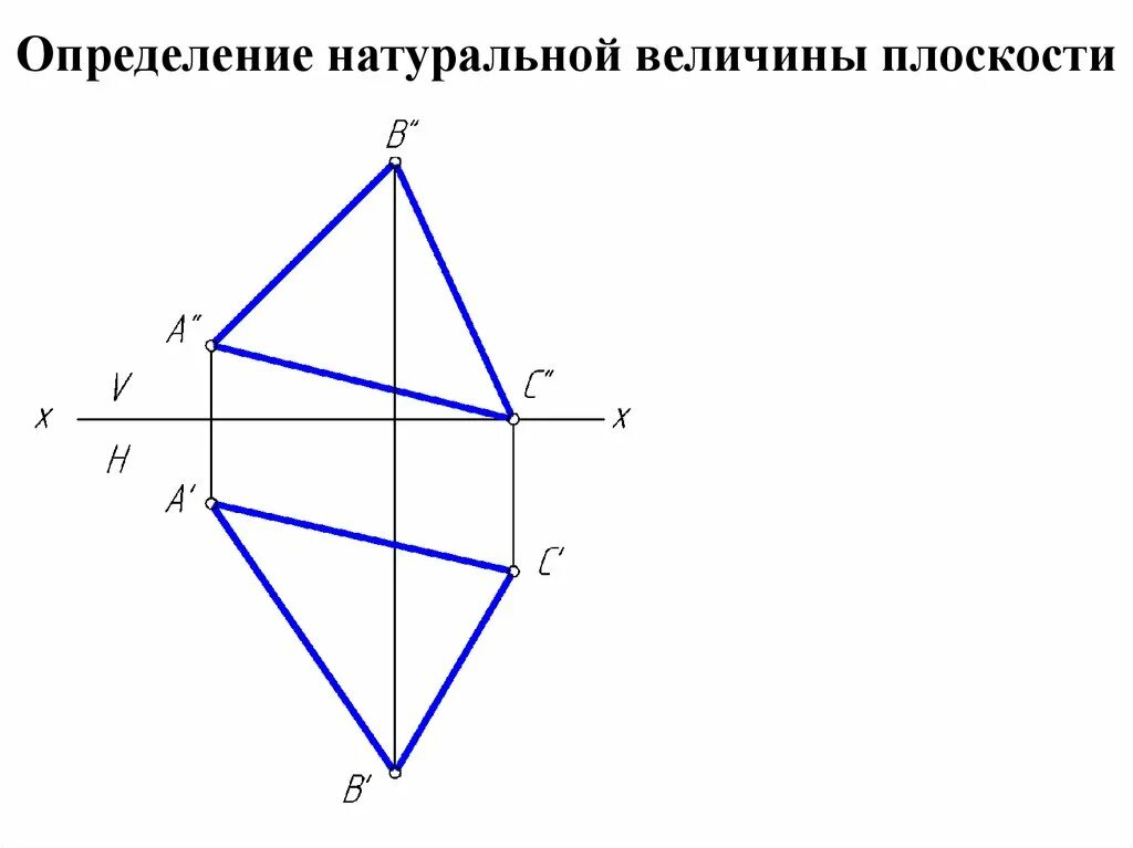Определение натуральной величины плоскости. Натуральная величина плоской фигуры. Вращение вокруг фронтали начертательная геометрия. Угол наклона проекции отрезка к п1 и п2. Угол наклона отрезка к плоскости проекции п1.