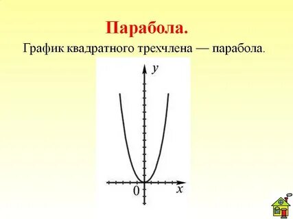Что такое парабола в алгебре