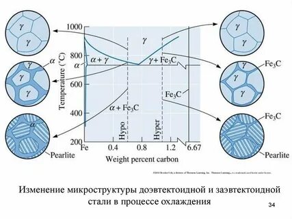 Изменения 34