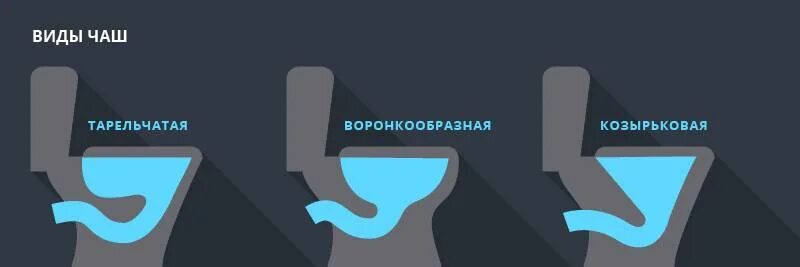 Унитаз тарельчатый козырьковый воронкообразный. Форма чаши унитаза. Козырьковый смыв в унитазе. Козырьковая чаша унитаза.