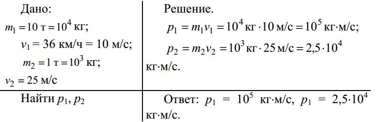 792 км ч в м с. Найдите Импульс грузового автомобиля массой 10 т. Найти Импульс грузового автомобиля массой 10т со скоростью 36. Найдите Импульс автомобиля массой 10 т движущегося со скоростью 36 км. Найти Импульс грузового автомобиля массой 10т движется скоростью 36км.