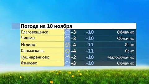 Погода кушнаренково на месяц точный прогноз