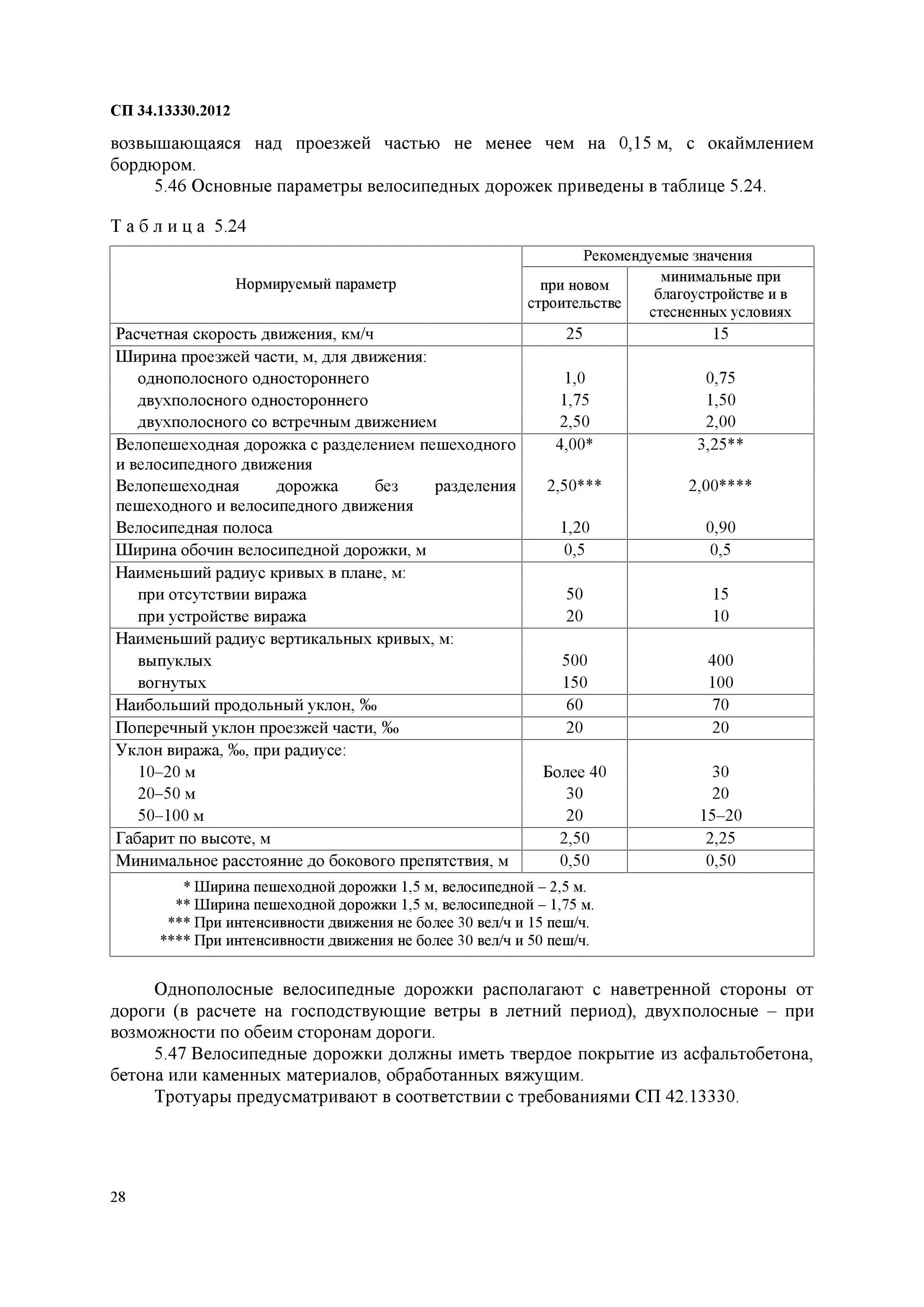 Изменения сп 78.13330 2012