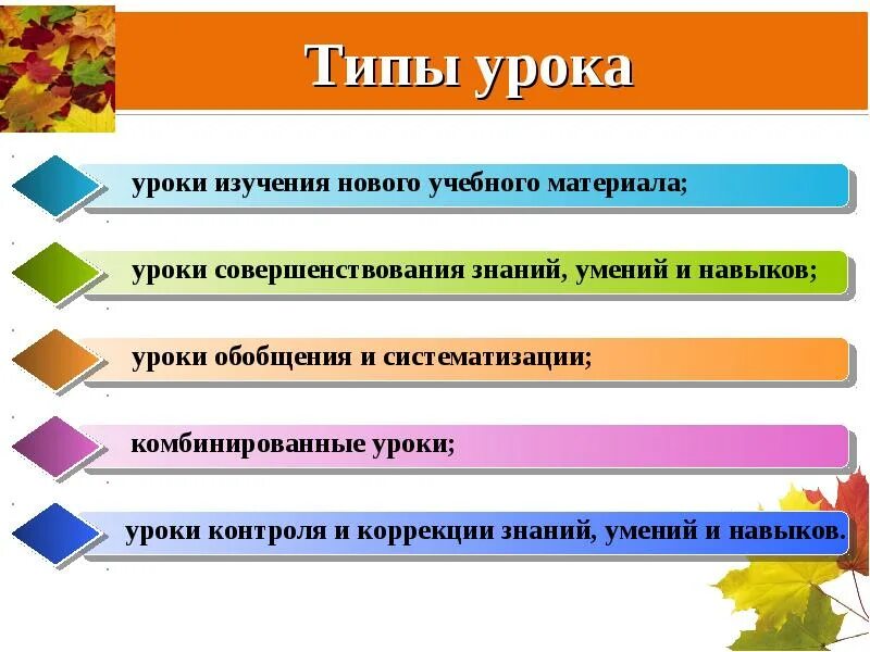 Конспект урока изучение нового материала. Типы уроков урок изучения нового материала. Виды урока совершенствования знаний, умений, навыков. Уроки изучения нового материала, уроки совершенствования. Урок изучения нового учебного материала.