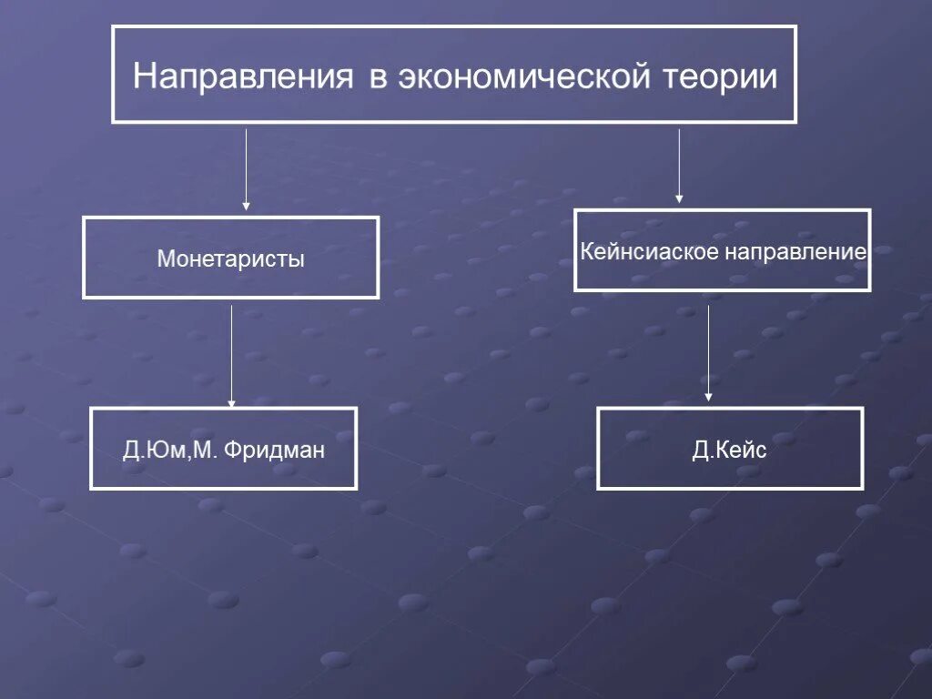 Три направления экономики. Направления экономической теории. Экономические направления. Современные направления экономики. Основные направления экономической теории.