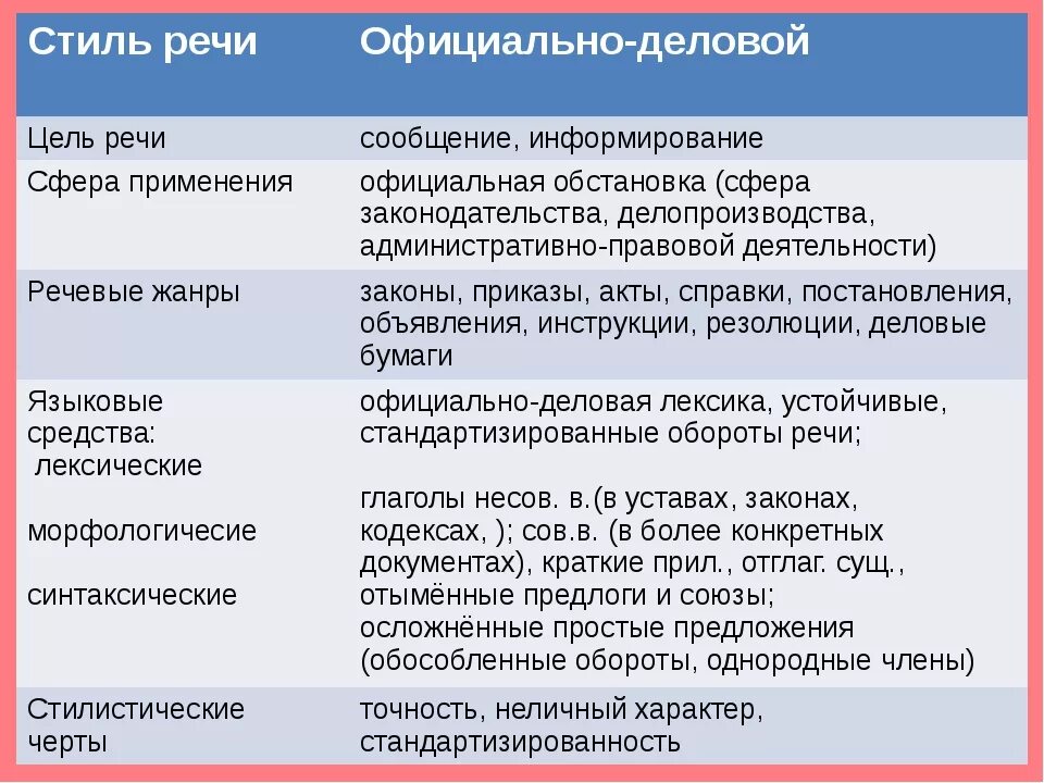 Таблица научной речи. Языковые и речевые средства официально делового стиля. Языковые средства стилей. Средства реализации языка