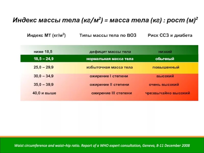 Индекс массы тела имт относится к. ИМТ 33 кг/м2. ИМТ: 22.5 кг/м2. ИМТ 39,6. ИМТ=36,7 кг/м2.