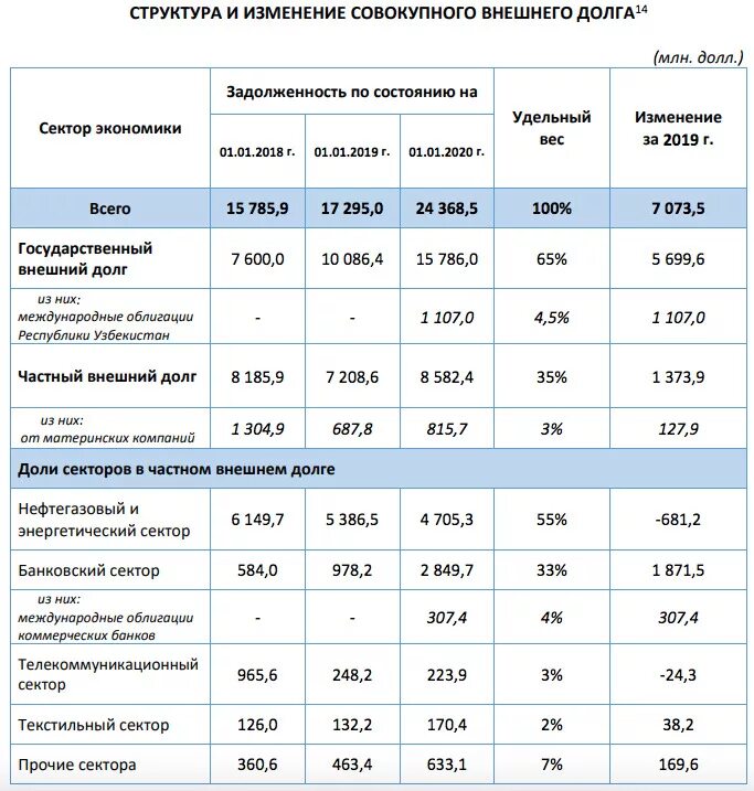 Узбекистан отправить сколько