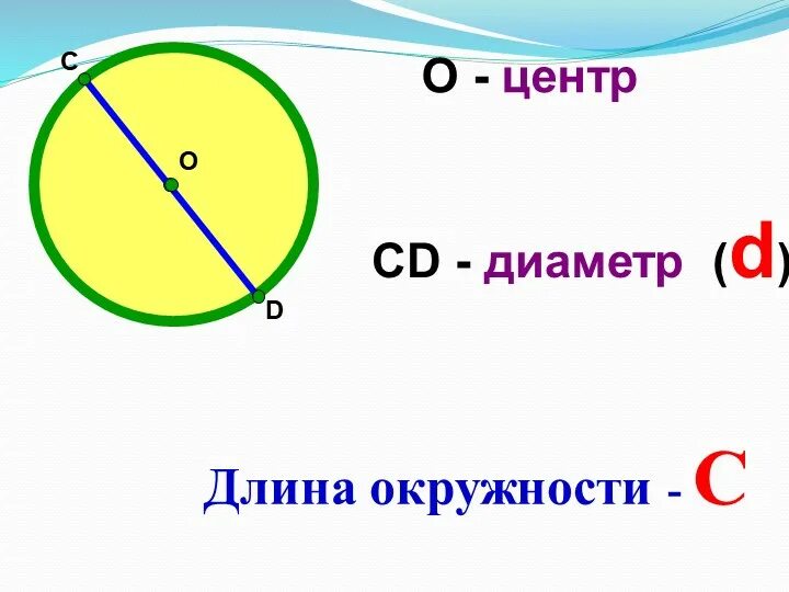 Диаметр окружности с центром 0. Длина окружности и диаметр. Длина окружности по диаметру. Как высчитать диаметр окружности. Как узнать диаметр по длине окружности.