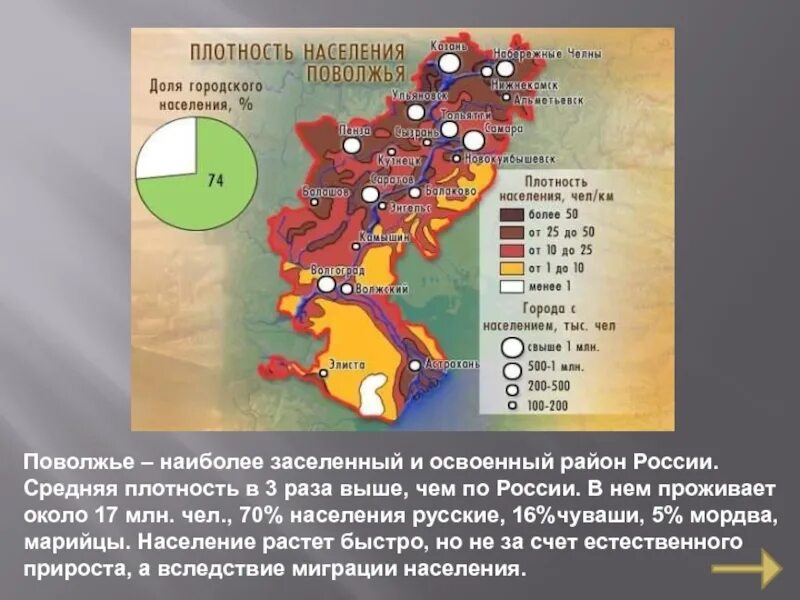 Оцените географическое положение поволжья. Плотность населения поволжского экономического района. поволжский экономический район географическое положение района. население поволжья по плану 9 класс география.