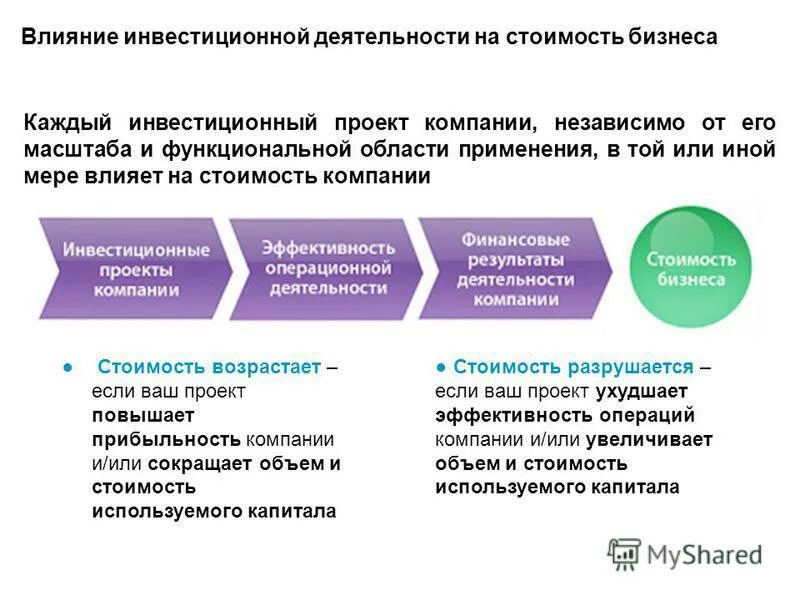 Прогнозный уровень стоимости. Прогнозный уровень стоимости
