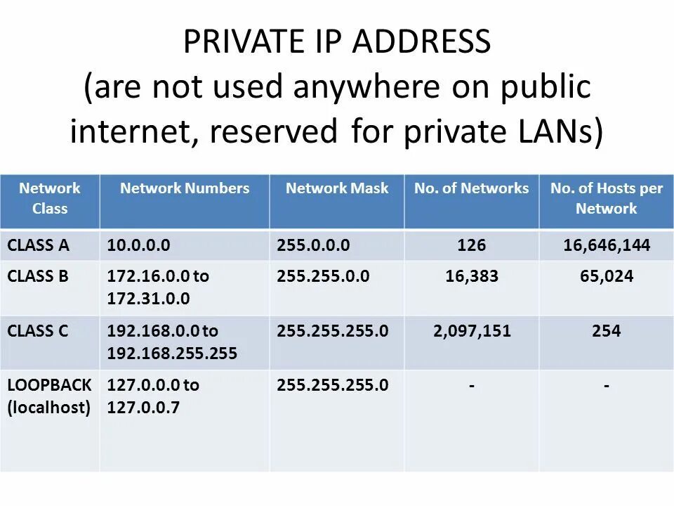 Pinkdi приват. Private IP address. Приватные IP адреса. Частный IP-адрес. Приватная адресация IP.