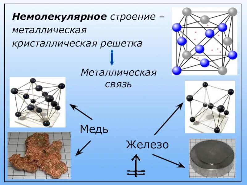 Кислоты немолекулярного строения. Металлическая кристаллическая решетка меди. Строение металлической кристаллической решетки. Металлическая решетка меди. Структура кристаллической решетки меди.