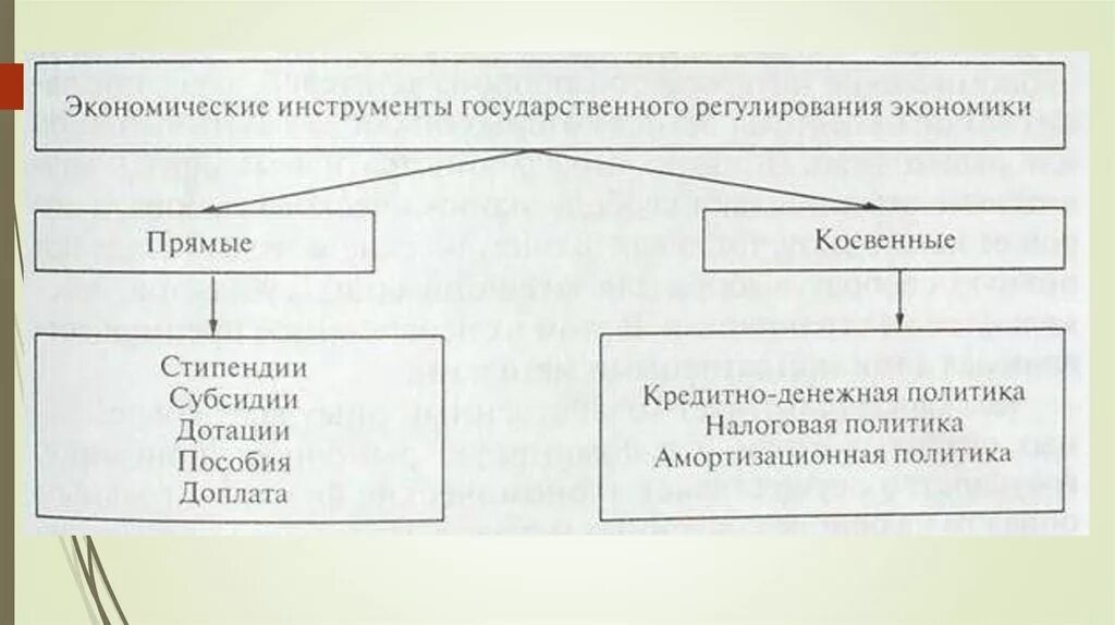 Элементы государственной экономики. Инструменты регулирования экономики. Инструменты государственной экономической политики. Инструменты государственной экономической политики таблица. Инструменты государственного регулирования экономики таблица.