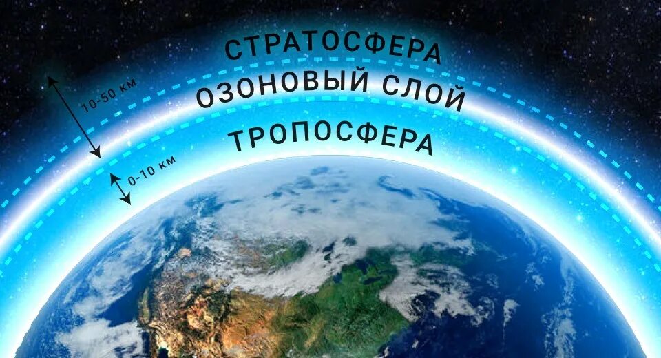 Атмосфера располагает