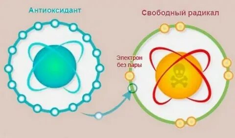 Радикал энергия