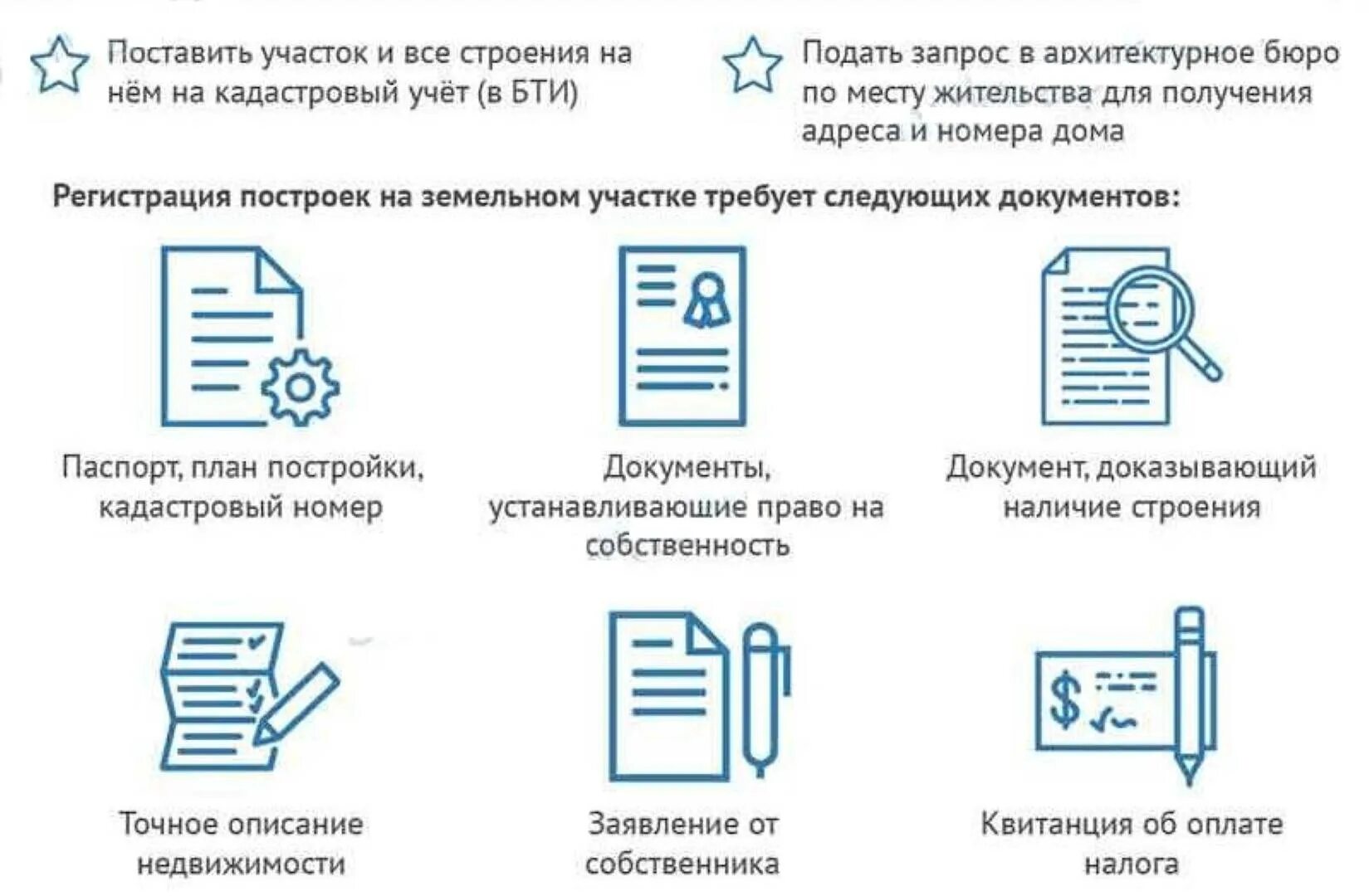 Как зарегистрировать дом 2024. Документы для оформления дома в собственность. Оформление документов на земельный участок. Документы для оформления земли в собственность. Какие документы нужны для оформления дома на земельном участке.