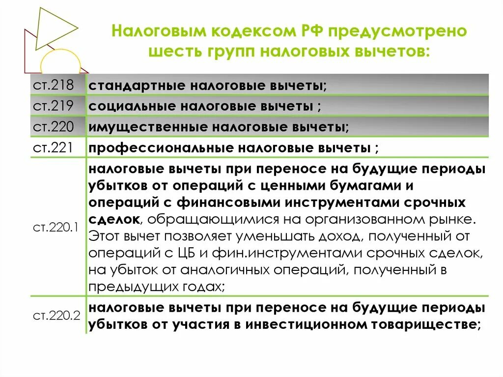 Нк групп рф. Налоговым кодексом предусмотрены налоговые вычеты. Что предусматривает налоговый кодекс. Шесть групп налоговых вычетов. Социальный налоговый вычет.