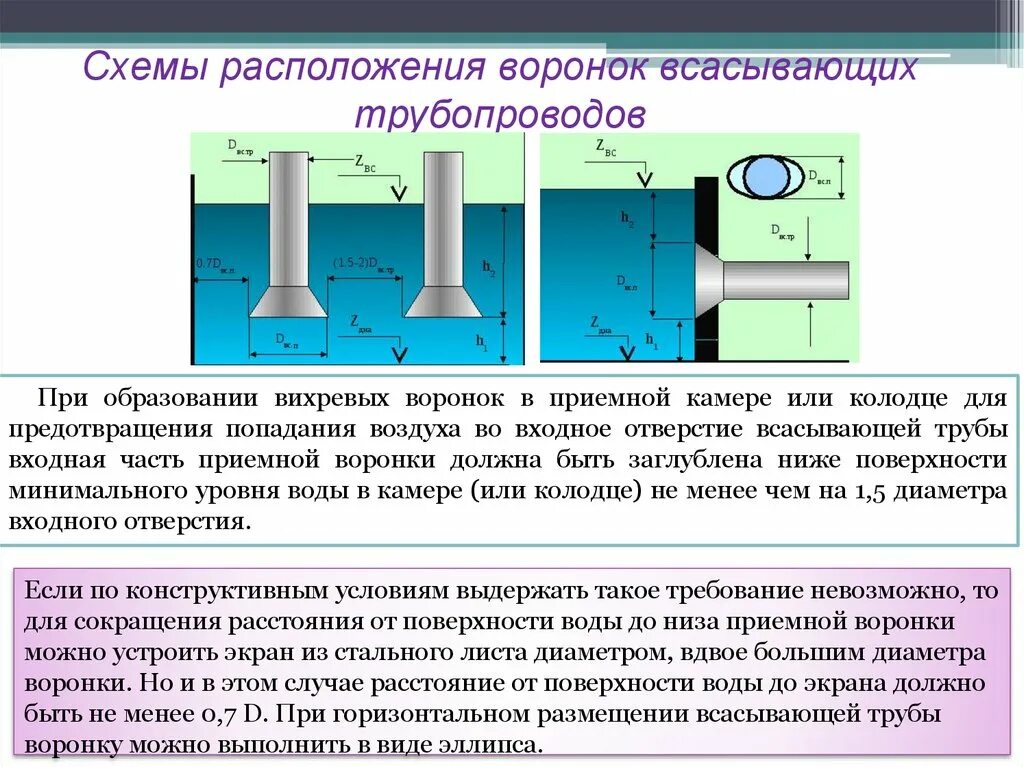 Диаметры всасывающего
