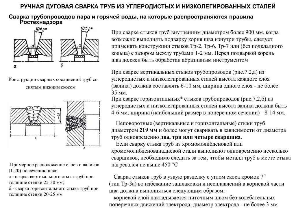 Соединение строчкой слоев материала. Сварка продольных внутренних швов труб. Сварка труб, стыки трубопроводов. Конструкция соединения сварка труб. Сварка шва трубы толщиной 11 мм.