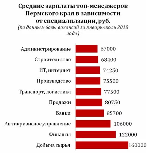 Сколько стоит зарплатный проект Управление проектами зарплата - 33/48