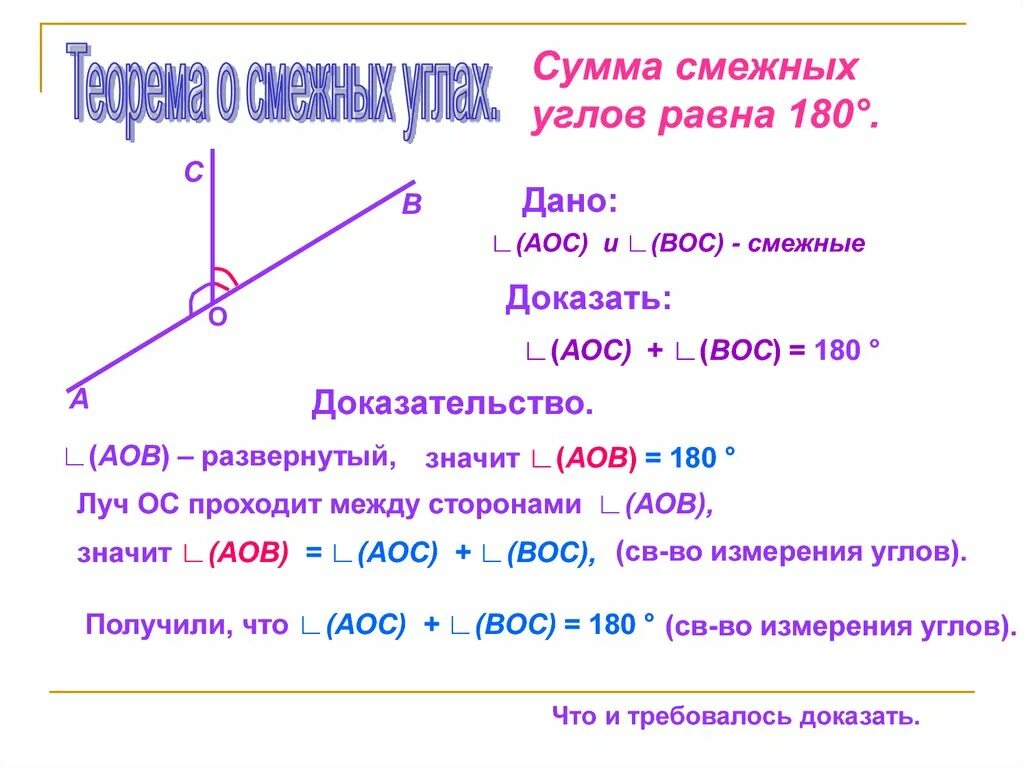 Смежные всегда равны. Сумма смежных углов равна 180. Сумма смежных углов равна 180 градусов доказательство. Доказать что сумма смежных углов равна 180 градусов. Теорема смежных углов 7 класс.