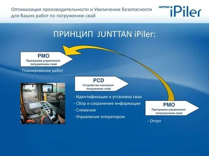Оптимизация производительности баз данных