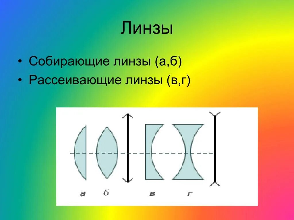 С помощью каких линз в ясную. Собирающая линза. собирающая и рассеивающая линза. собирающие и рассеивающие линзы физика. собирающая линза физика.