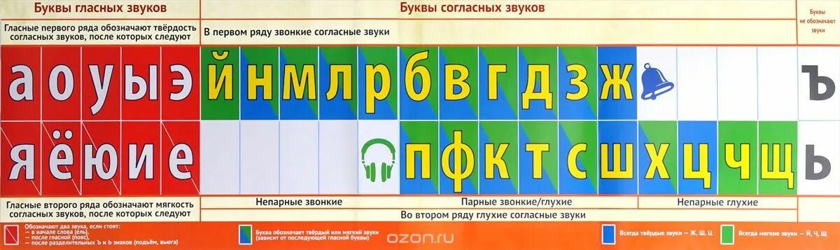 Феня количество букв и звуков. Лента гласных и согласных букв и звуков для 1 класса. Лента букв лента букв. Лента звуков. Лента букв для 1 класса.