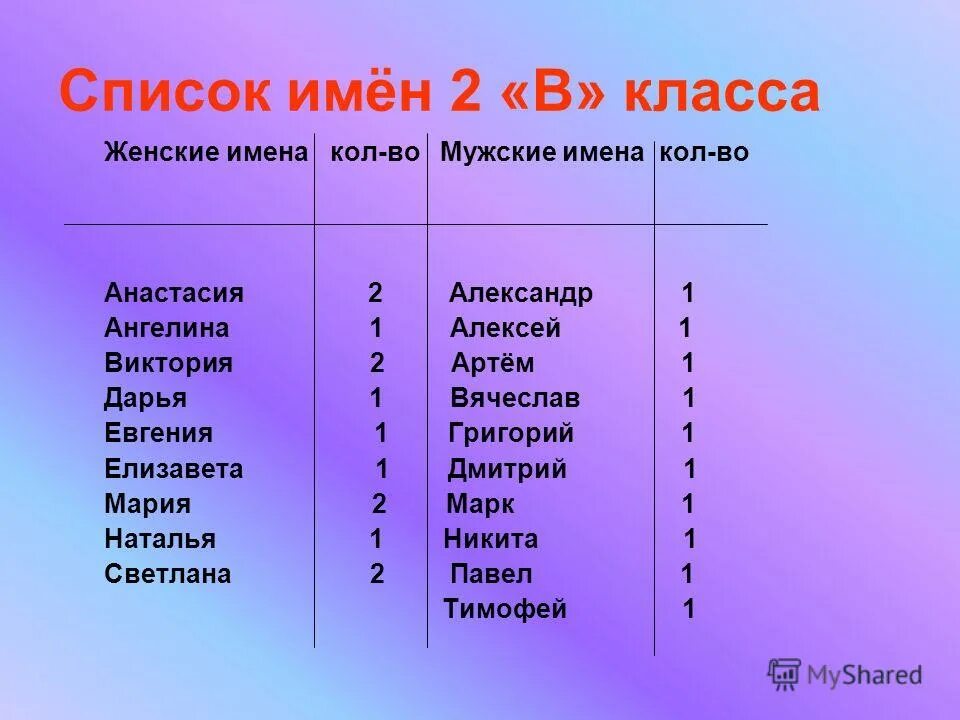 Мужское имя 2 с