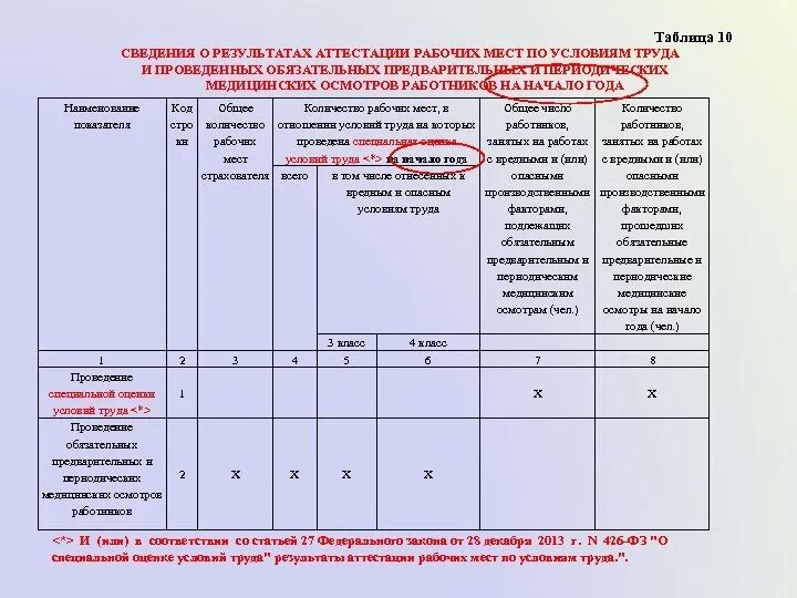 3.5 Аттестация рабочих мест по условиям труда. Справка по аттестации рабочих мест. Сведения об аттестации рабочих мест. Аттестация рабочих мест таблица. Результаты аттестации рабочих