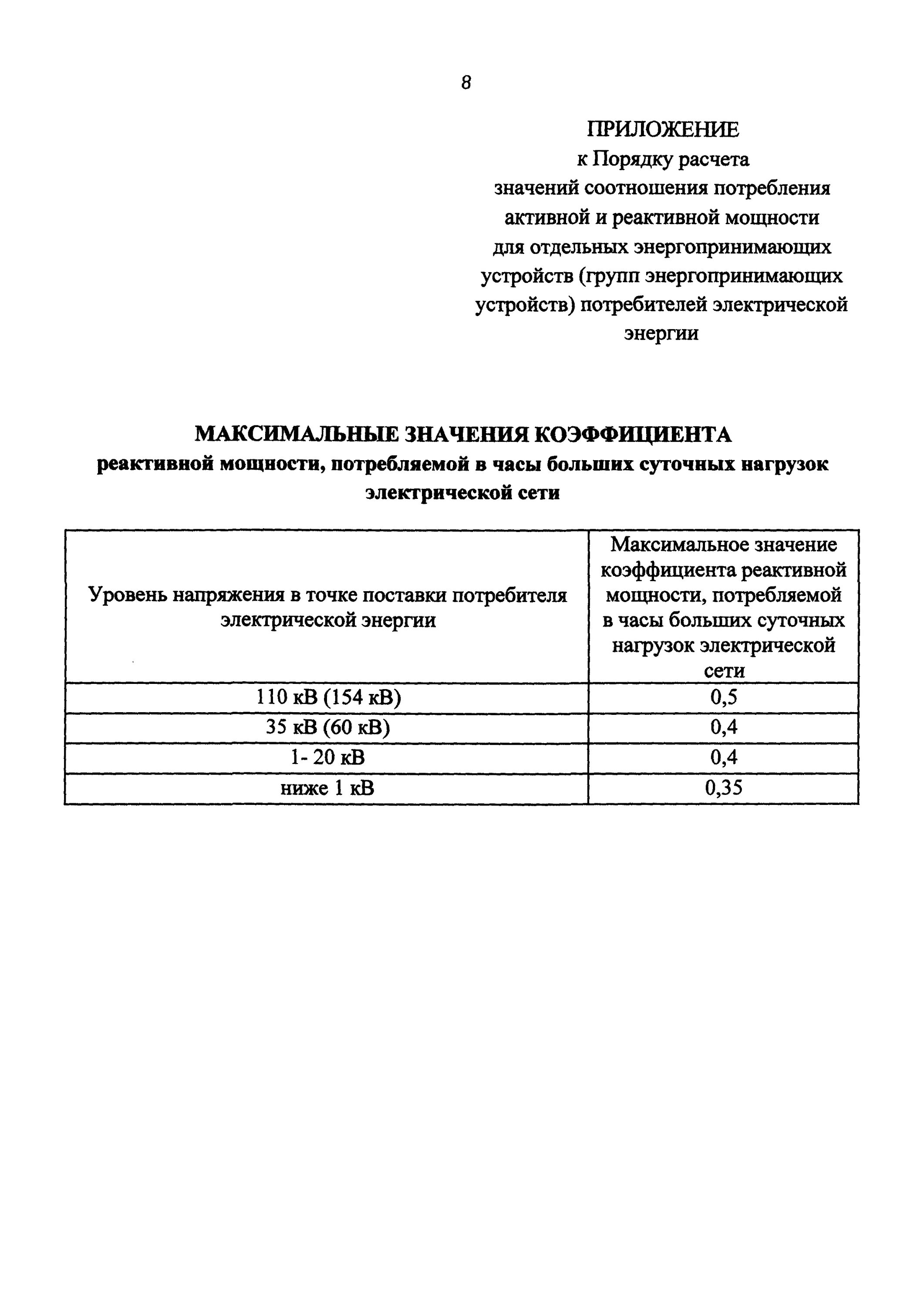 Список энергопринимающих устройств. Перечень и мощность эпу образец. Пример заполнения перечня энергопринимающих устройств. Перечень и мощности энергопринимающих устройств пример заполнения. Перечень мощности энергопринимающих устройств 15 квт.