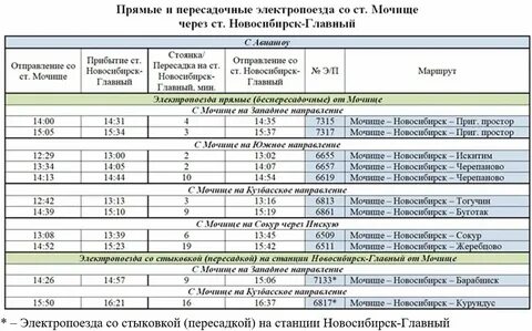 Электричка мочище гагаринская