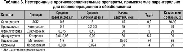 Дозировка обезболивающего