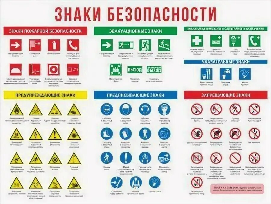Знаки техники. Сиз табличка. Значки сиз. Знаки техники. Предписывающие знаки сиз.