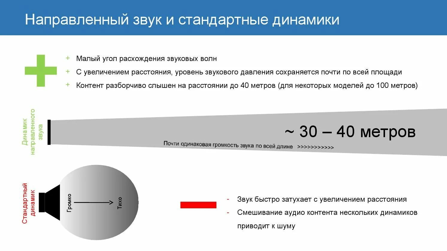 Направленный звук. Направленный звук. Технология направленного звука. Направленный звук в музее. Как направить звук в помещении.