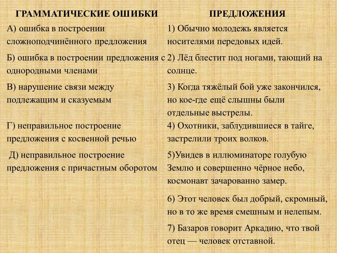 10 предложений с ошибкой. Грамматические ошибки в предложениях. Предложения с грамматическими ошибками примеры. Грамматические ошибки примеры. Грамматические ошибки в построении предложений.